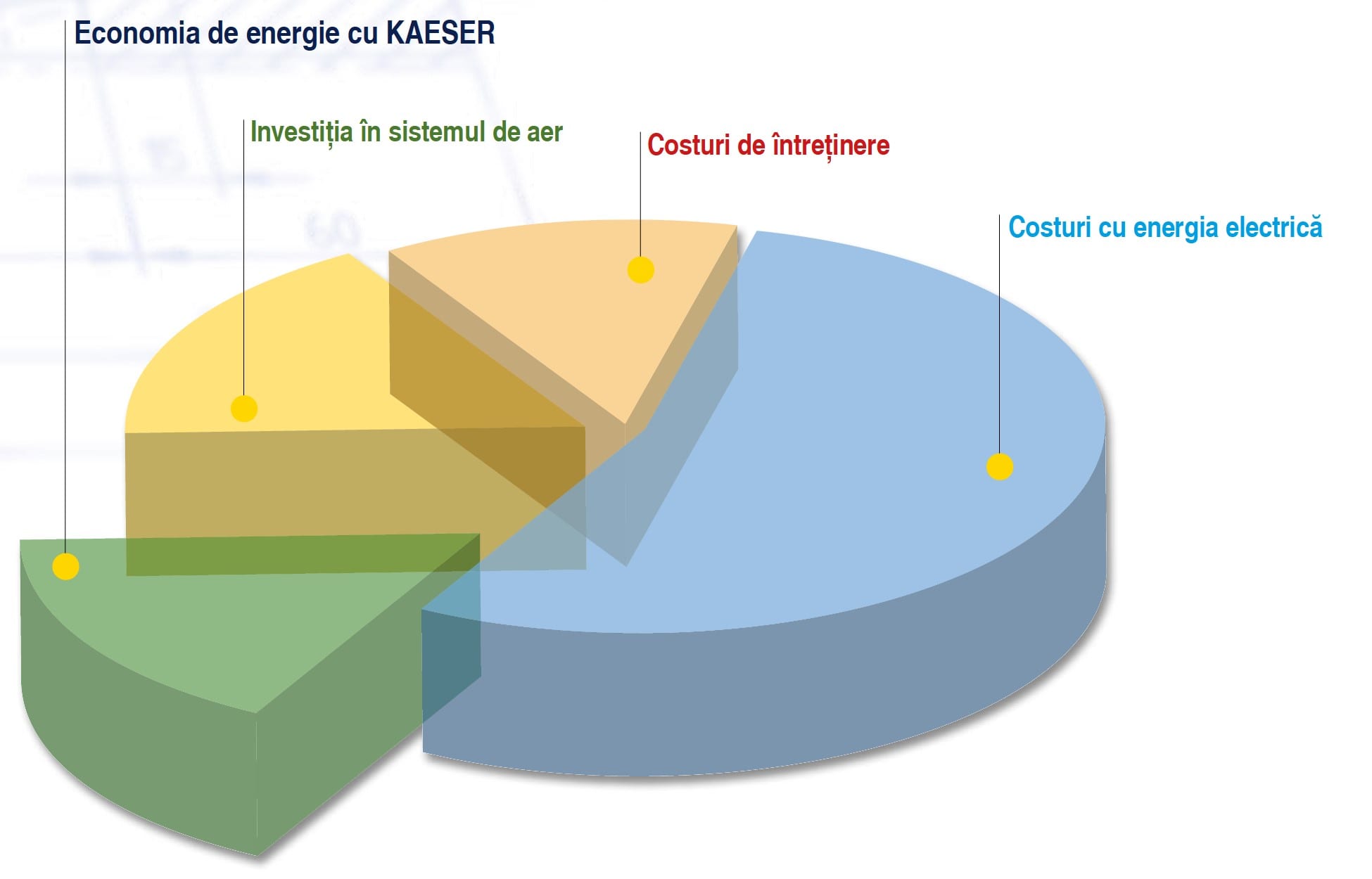 Compresoare cu șurub cu economie de energie