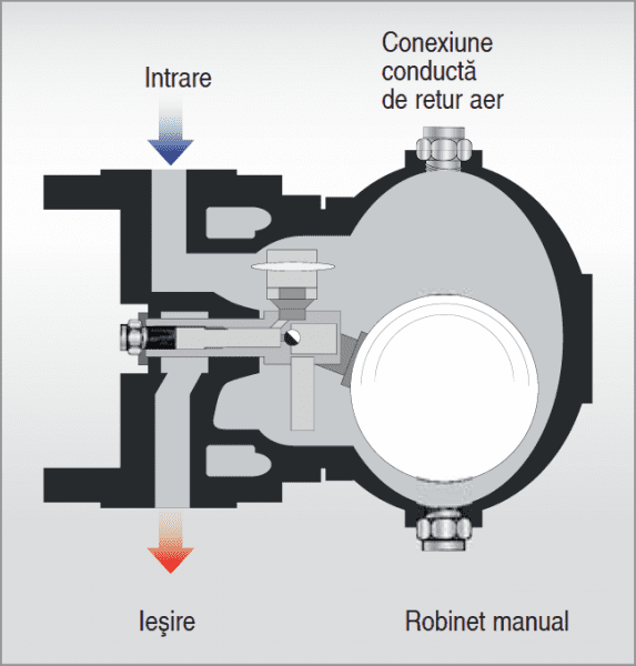 Purjor cu flotor pentru condensul din aerul comprimat