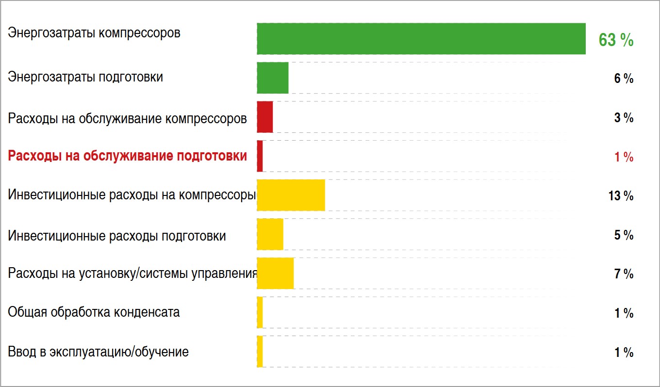 стоит система сжатого воздуха