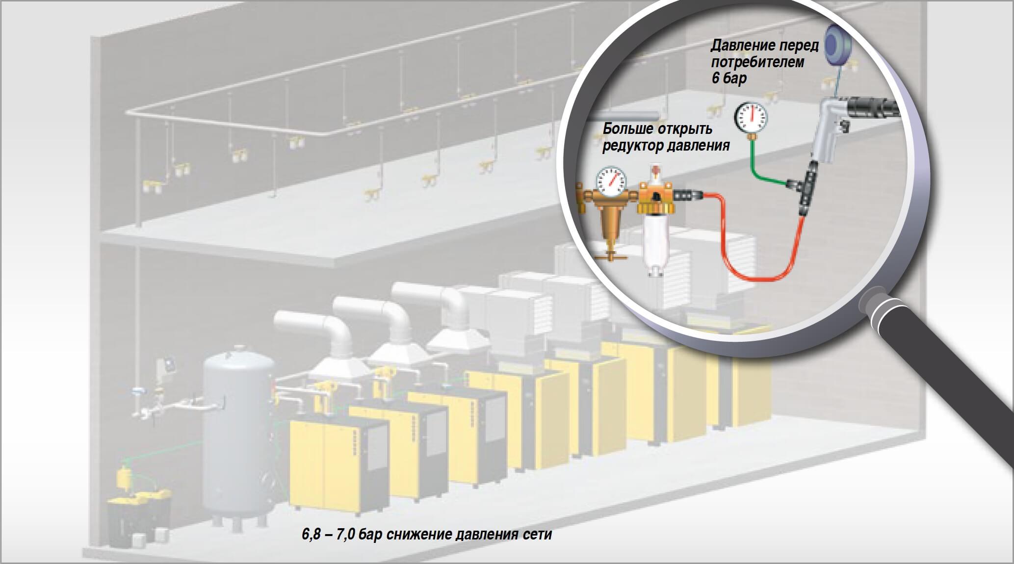 Экономия энергии за счет оптимизации давления в системе сжатого воздуха -  Damicom Utilaje