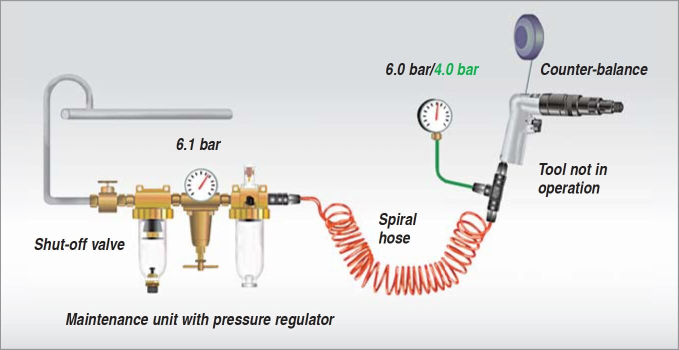 Pneumatic tool with spiral hose