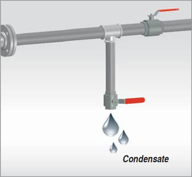 condensation analysis