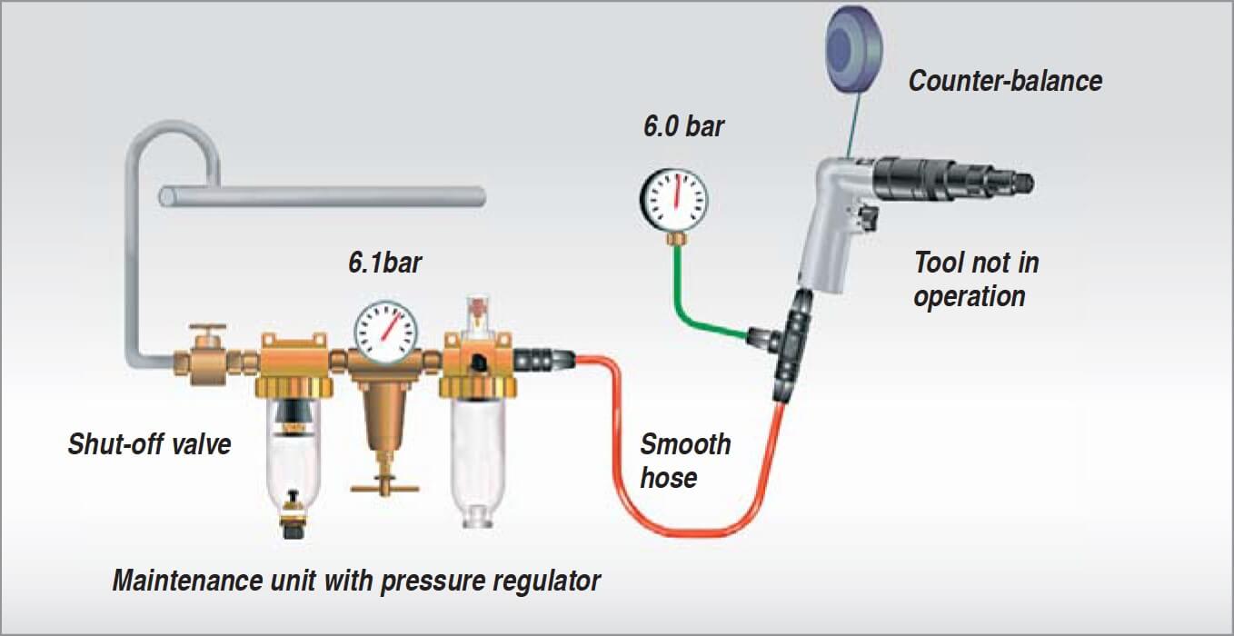 optimization of pressure in compressed air system pneumatic tools