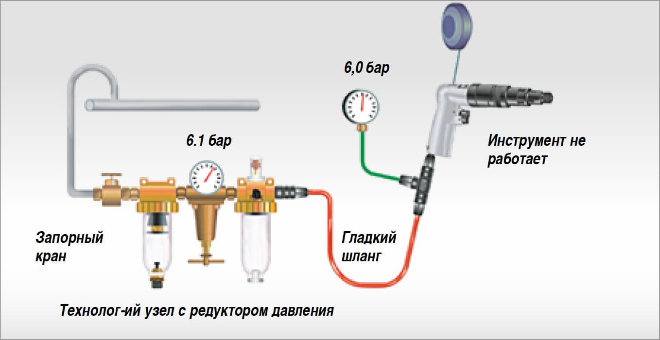 оптимизация давления в системе сжатого воздуха пневматические инструменты