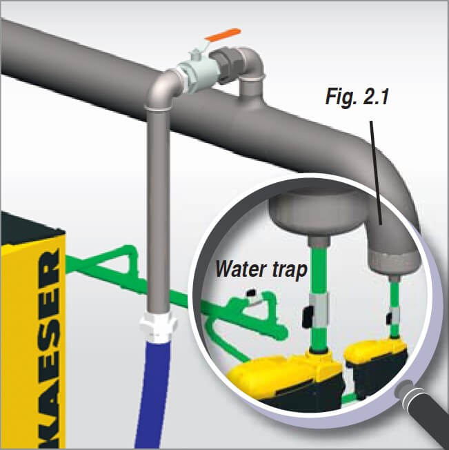 Line with water trap and condensate drain