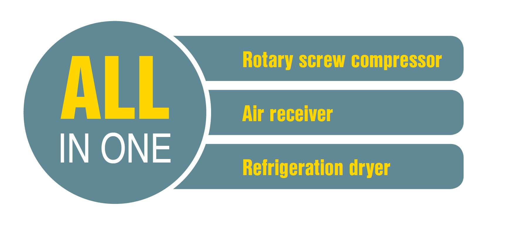 Rotary Screw Compressors sxc series